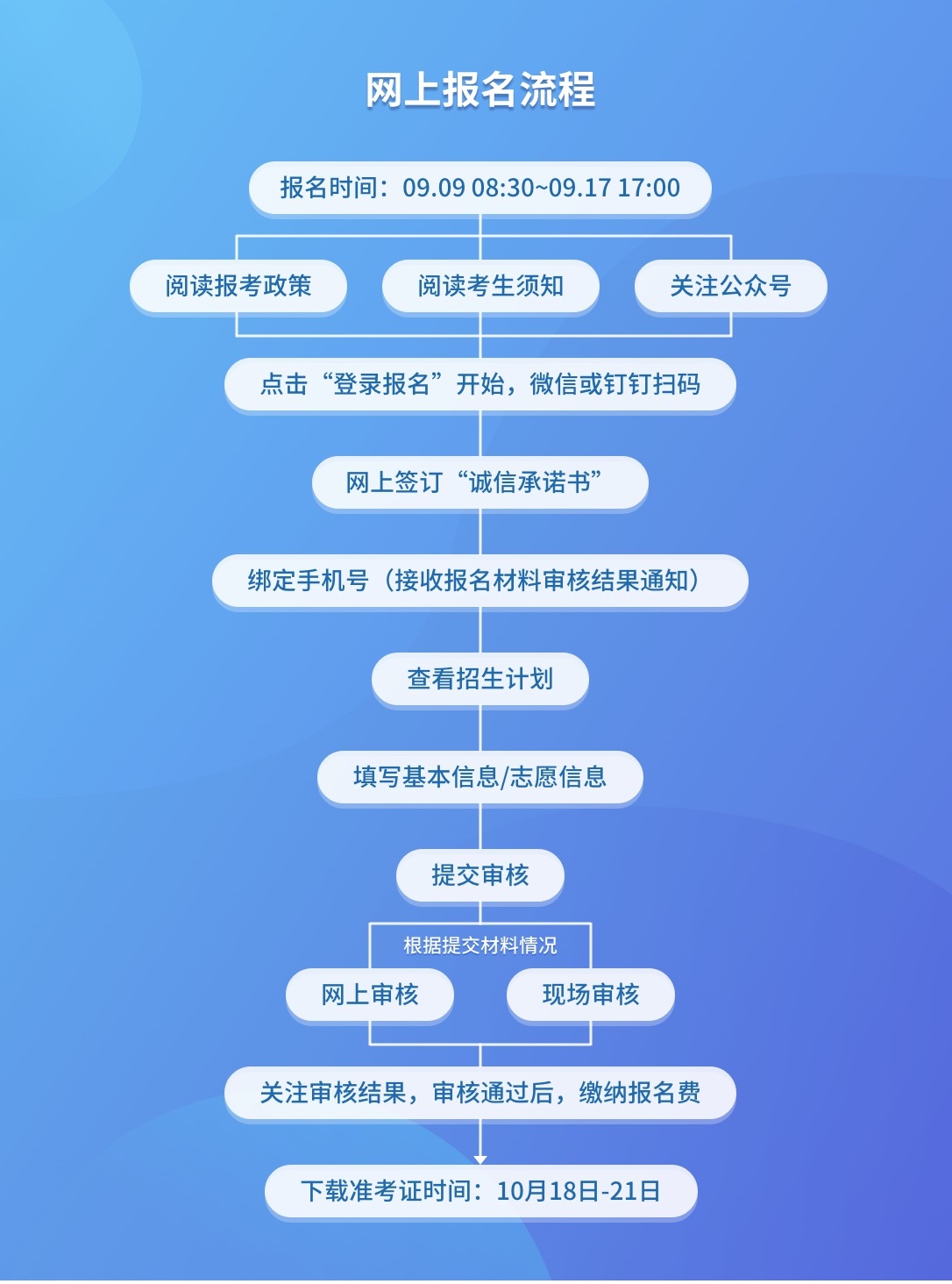 2021年浙江成人高考準考證打印時間